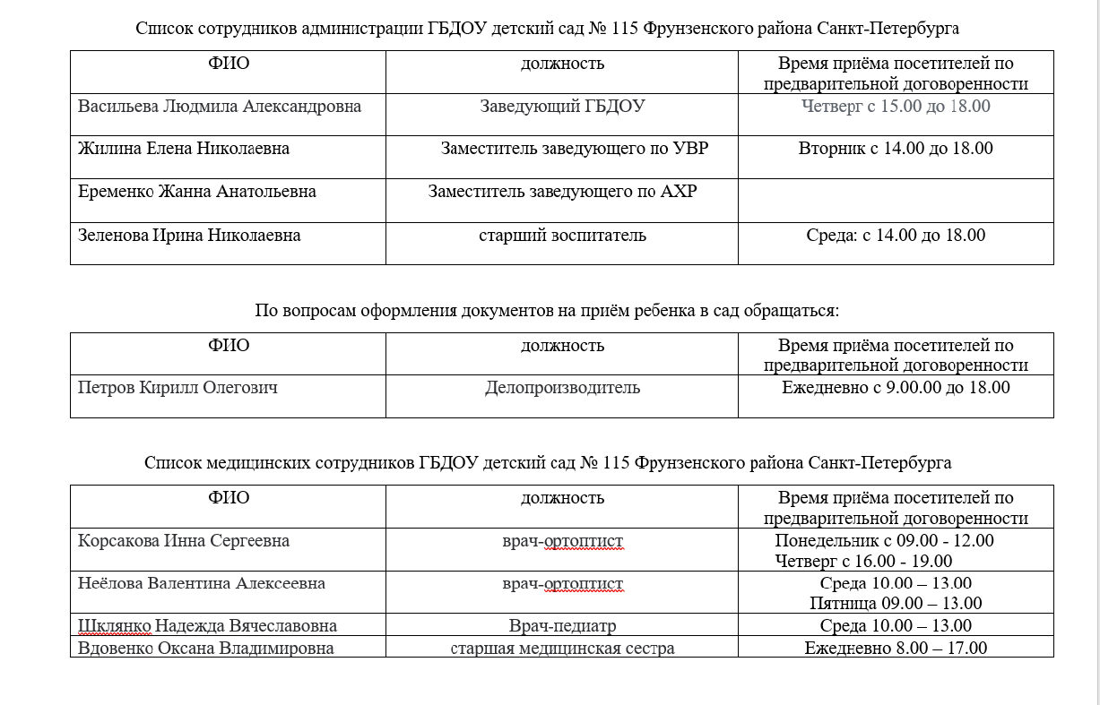 Таблица групп с работающими педагогами на них